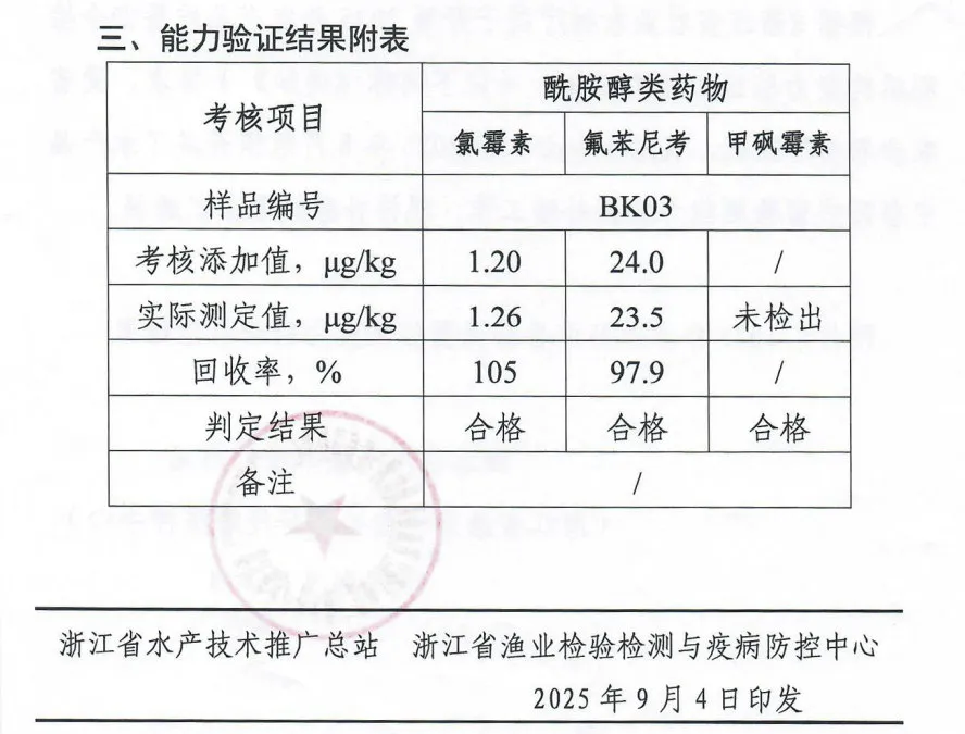 化檢測順利通過2025年國家級、省級、市級農產品檢測資質項目能力驗證